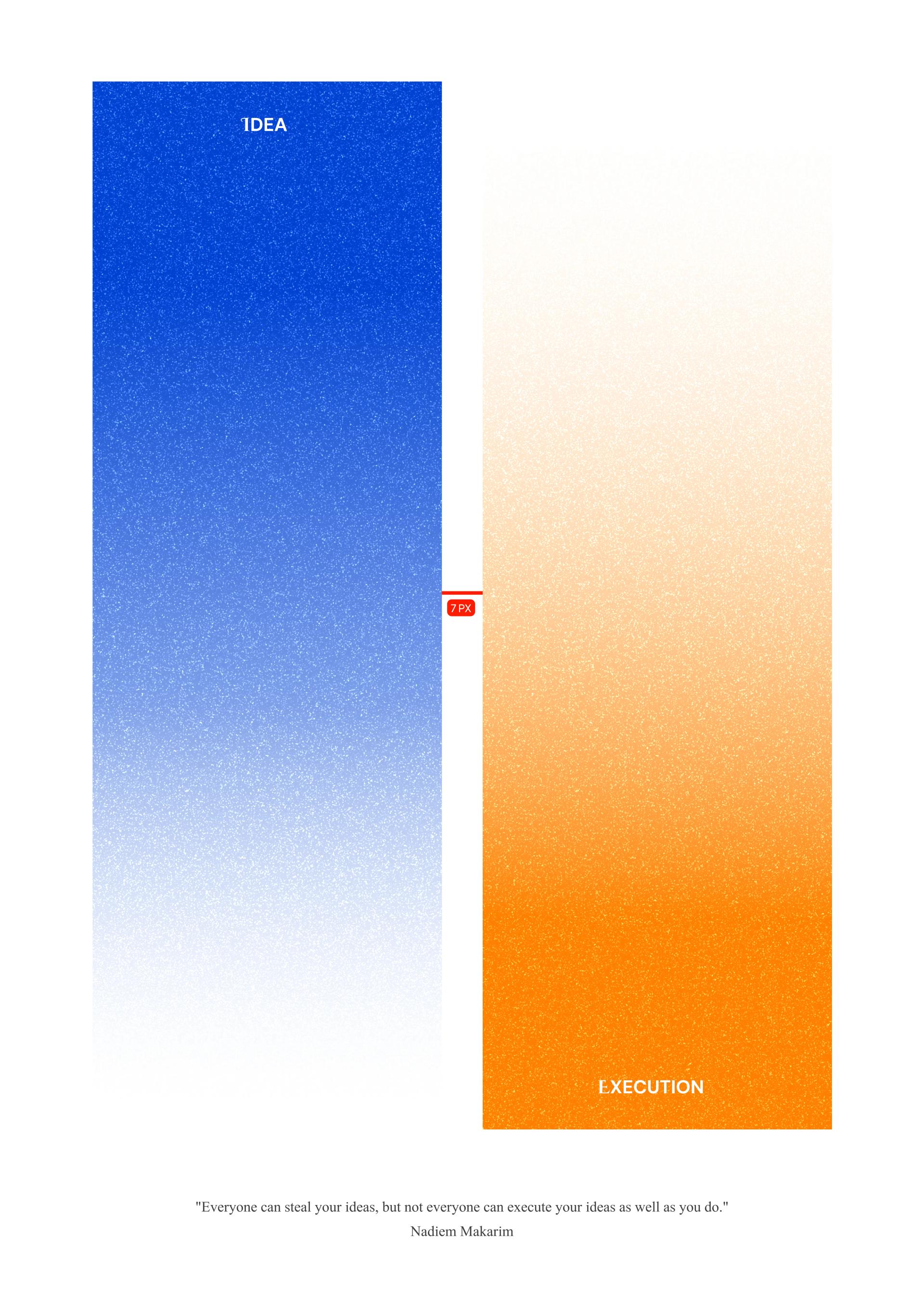 Distance between idea & execution